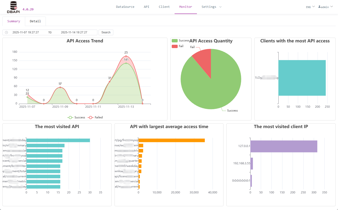 Monitoring Interface